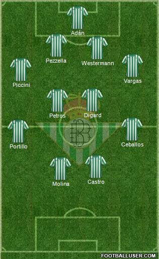 Real Betis B., S.A.D. Formation 2015