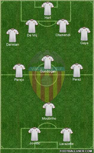 Valencia C.F., S.A.D. Formation 2015