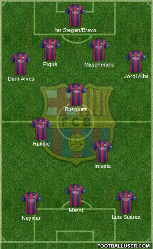 F.C. Barcelona Formation 2015