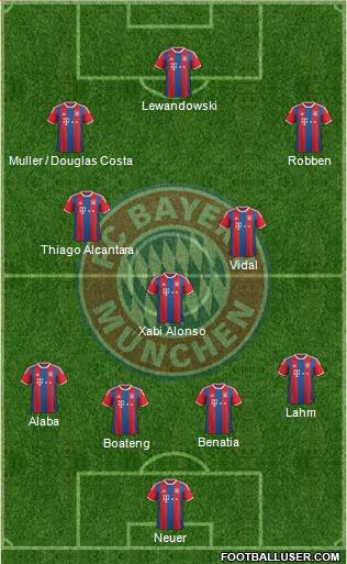 FC Bayern München Formation 2015