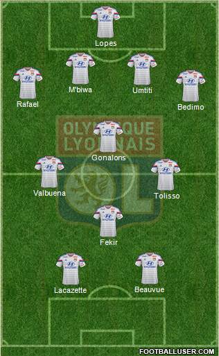 Olympique Lyonnais Formation 2015