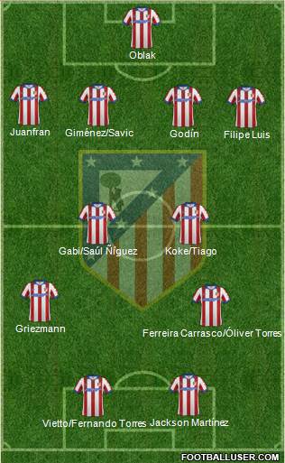C. Atlético Madrid S.A.D. Formation 2015