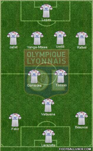 Olympique Lyonnais Formation 2015