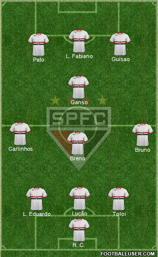 São Paulo FC Formation 2015