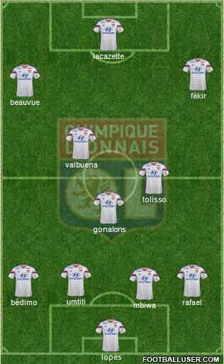 Olympique Lyonnais Formation 2015