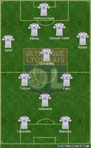 Olympique Lyonnais Formation 2015