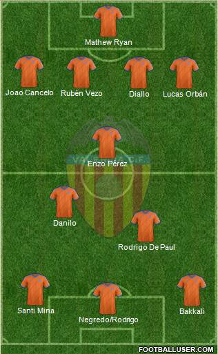 Valencia C.F., S.A.D. Formation 2015