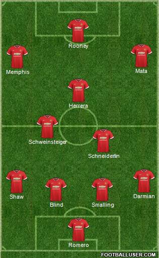 Manchester United Formation 2015