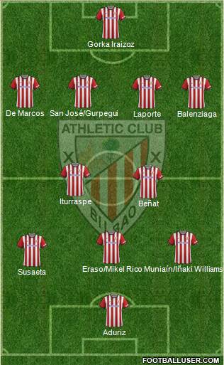 Athletic Club Formation 2015
