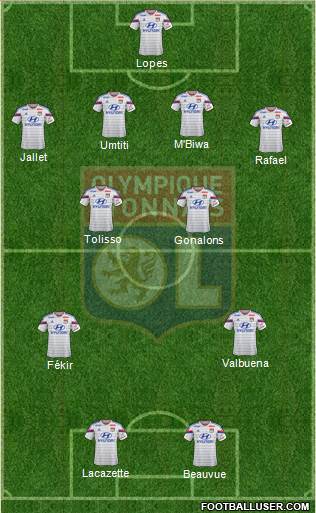 Olympique Lyonnais Formation 2015