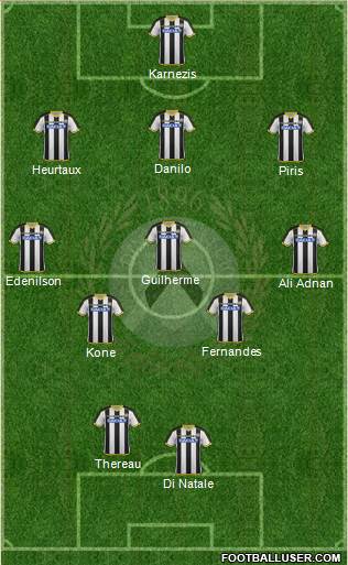 Udinese Formation 2015