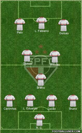 São Paulo FC Formation 2015