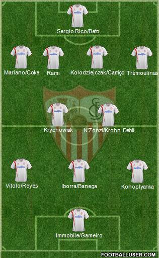 Sevilla F.C., S.A.D. Formation 2015