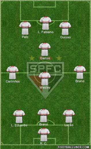 São Paulo FC Formation 2015