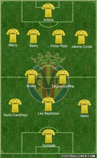 Villarreal C.F., S.A.D. Formation 2015