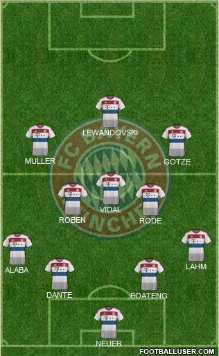 FC Bayern München Formation 2015