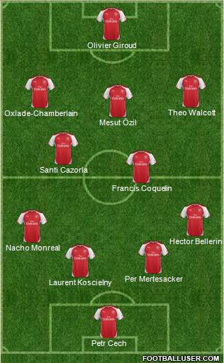 Arsenal Formation 2015