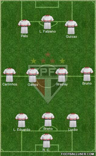 São Paulo FC Formation 2015