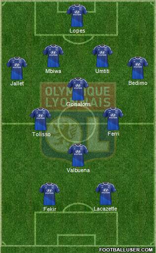 Olympique Lyonnais Formation 2015