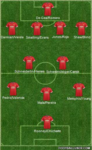Manchester United Formation 2015