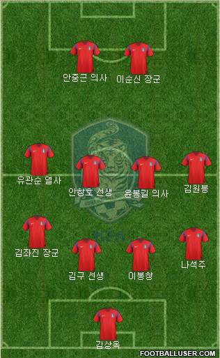 South Korea Formation 2015
