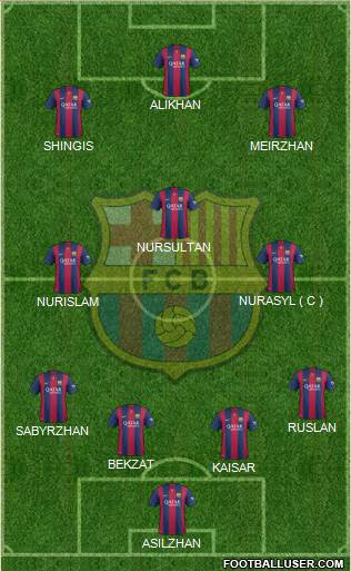 F.C. Barcelona Formation 2015