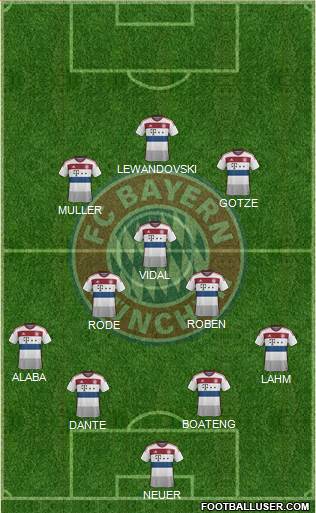FC Bayern München Formation 2015