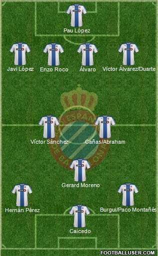 R.C.D. Espanyol de Barcelona S.A.D. Formation 2015