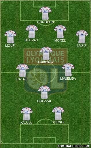 Olympique Lyonnais Formation 2015