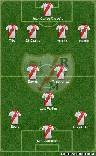 Rayo Vallecano de Madrid S.A.D. Formation 2015