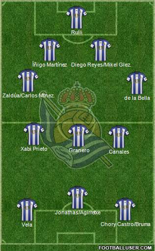 Real Sociedad S.A.D. Formation 2015