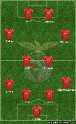 Sport Lisboa e Benfica - SAD Formation 2015