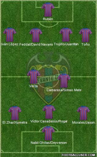 Levante U.D., S.A.D. Formation 2015