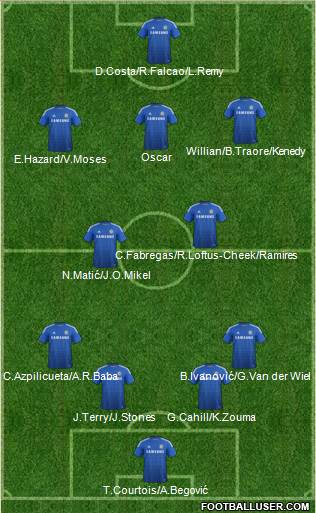 Chelsea Formation 2015