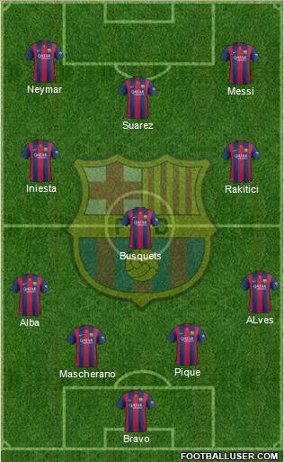 F.C. Barcelona Formation 2015
