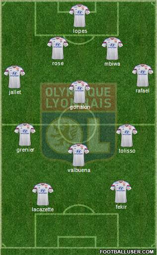 Olympique Lyonnais Formation 2015