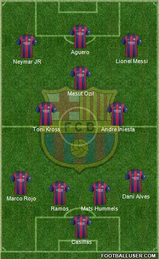 F.C. Barcelona Formation 2015