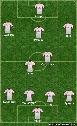 Milton Keynes Dons Formation 2015