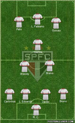 São Paulo FC Formation 2015