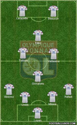Olympique Lyonnais Formation 2015