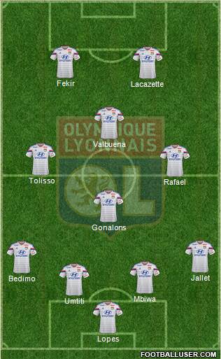 Olympique Lyonnais Formation 2015