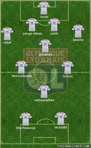 Olympique Lyonnais Formation 2015