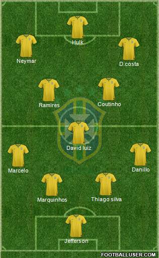 Brazil Formation 2015