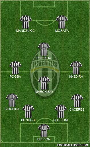 Juventus Formation 2015