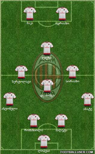 A.C. Milan Formation 2015