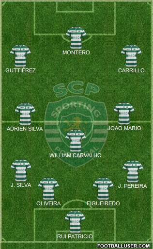 Sporting Clube de Portugal - SAD Formation 2015