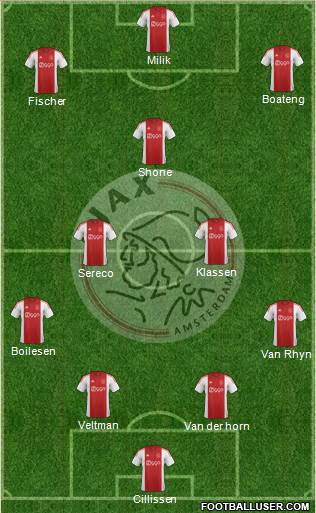 AFC Ajax Formation 2015