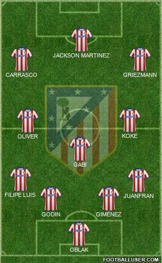 C. Atlético Madrid S.A.D. Formation 2015