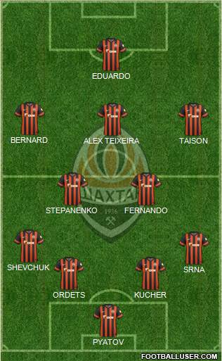 Shakhtar Donetsk Formation 2015