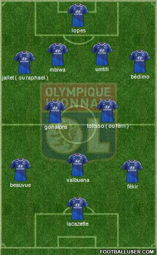 Olympique Lyonnais Formation 2015